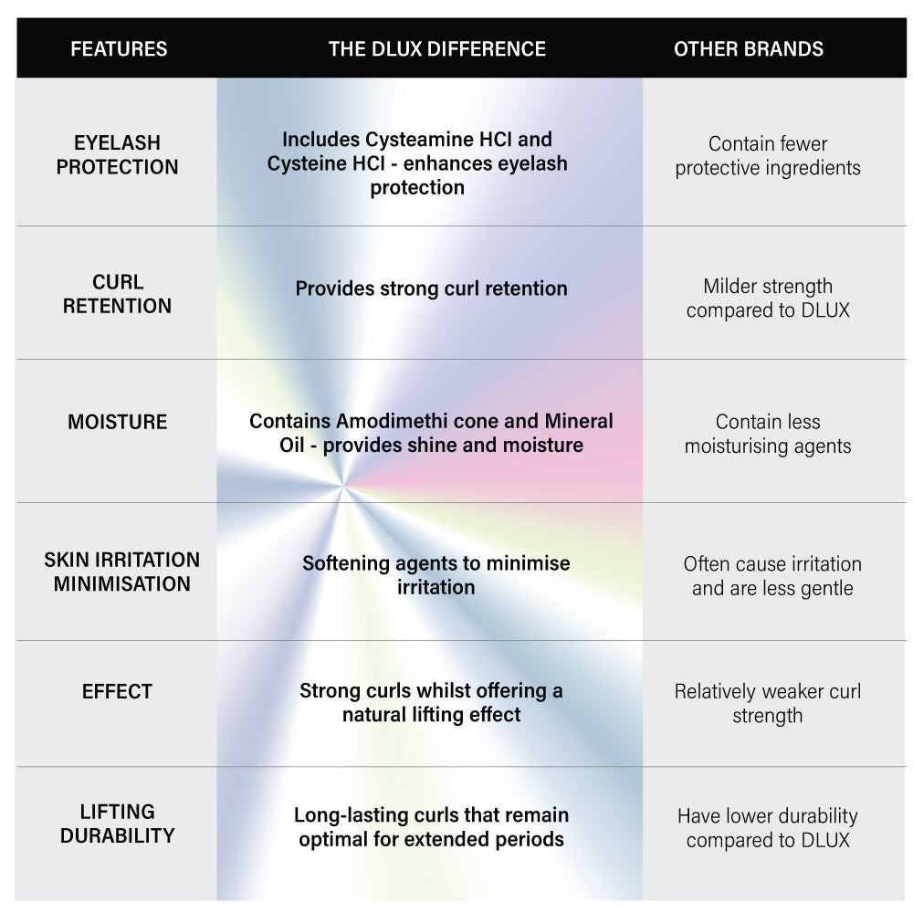 DLUX Pro Glueless Lifting Powder - 5ml